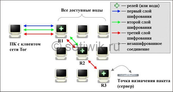 Сайт кракен закрыли