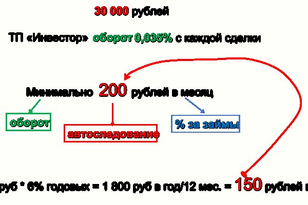 Кракен не грузит