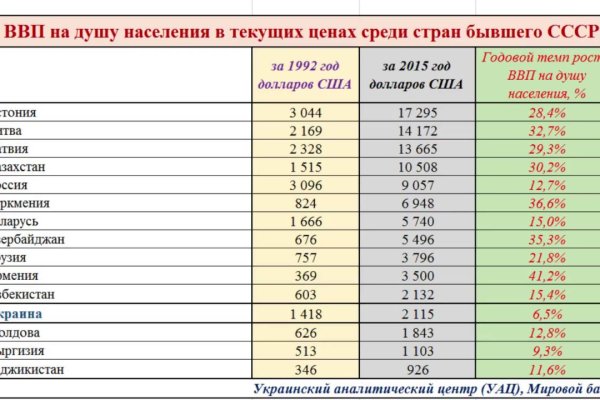 Восстановить доступ к кракену